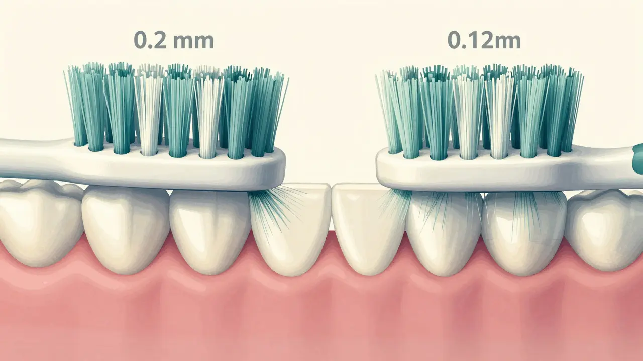 Srovnání tenkých štětin Curaprox a běžných štětin s pronikáním do mezizubních prostor.